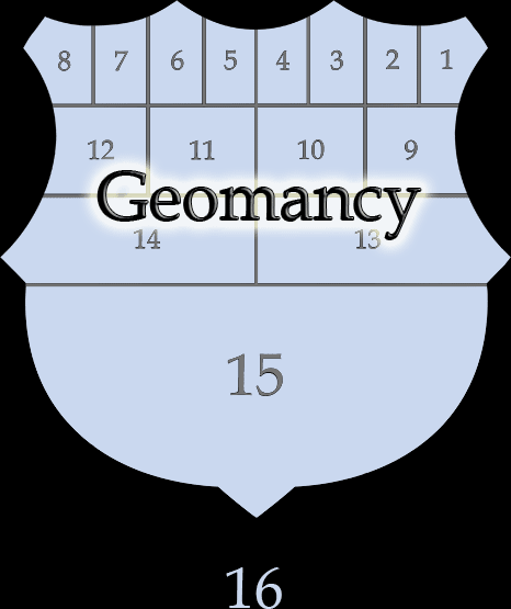 Geomancy
