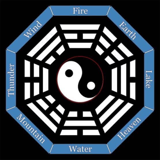 I CHING - HEXAGRAM No. 18 - KU The eighteenth hexagram of the sacred Book  of Changes, or I Ching, or The Book of Chou, used in China both for  divination and