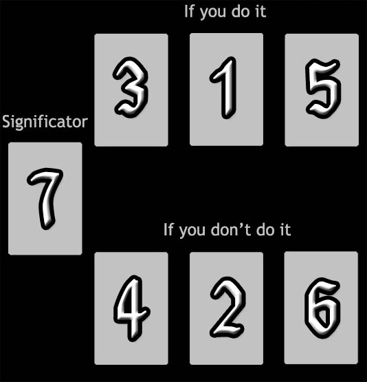 Decision Layout