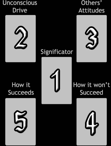 Game Plan Layout