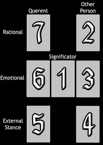 Relationship Layout