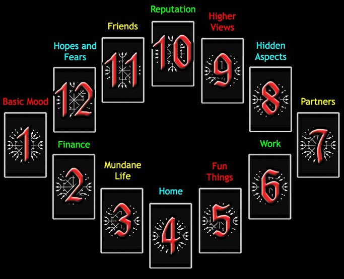 Self-Actualization Pyramids Spread