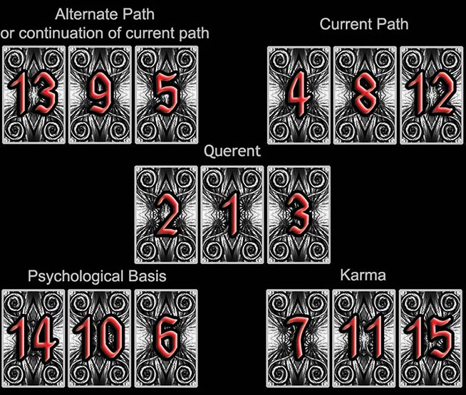 Golden Dawn Reading With The Surrealist Tarot